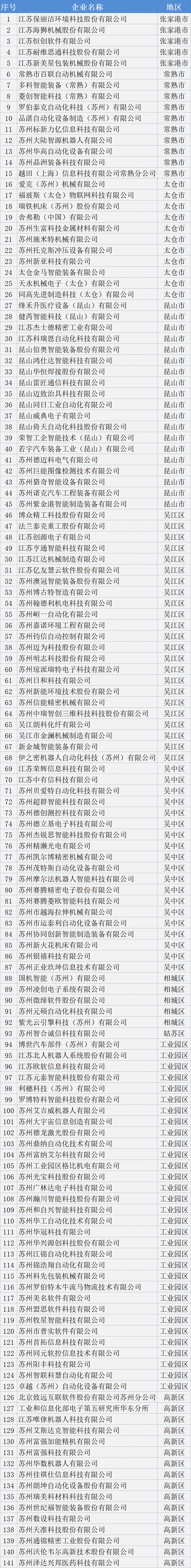 AG九游会·(china)官方网站